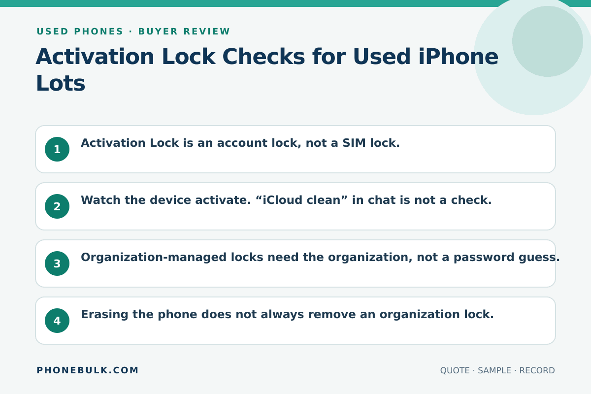 Buyer review checklist for Activation Lock Checks for Used iPhone Lots