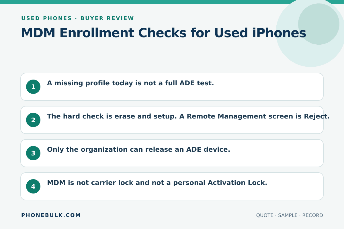 Buyer review checklist for MDM Enrollment Checks for Used iPhones