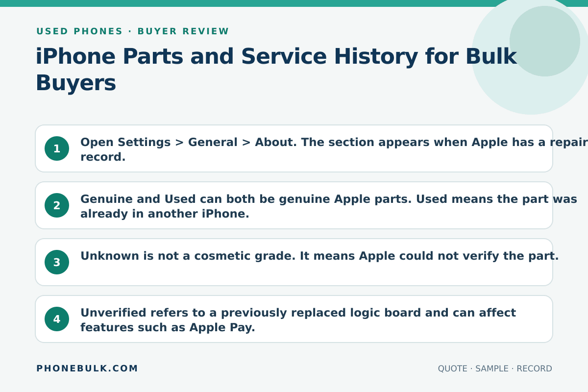 Buyer review checklist for iPhone Parts and Service History for Bulk Buyers