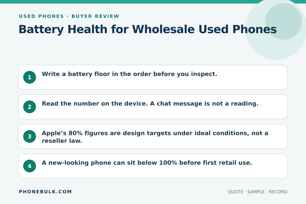 Buyer review checklist for Battery Health for Wholesale Used Phones